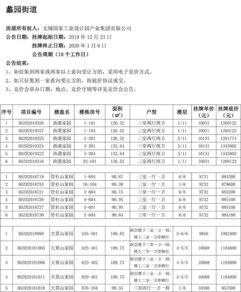 無錫五十八所 曝光！最低7520元/㎡！無錫又一批安置房轉(zhuǎn)性商品房上市！