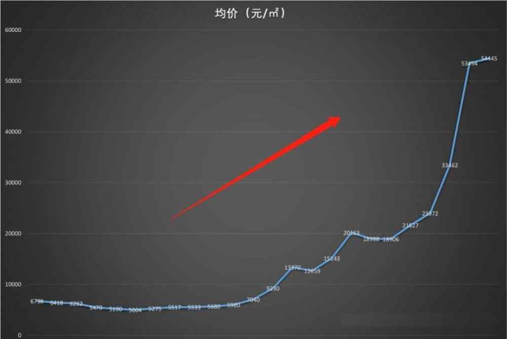 2014年房價 如果房價回到2014年，你會買房么