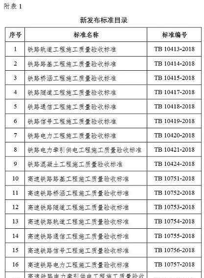 鐵路施工規(guī)范 新版《鐵路工程施工質(zhì)量系列驗收標(biāo)準(zhǔn)》一覽