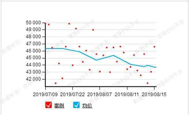 英豪花園 廣州海珠區(qū)70個(gè)宜居樓盤大盤點(diǎn)：你最pick哪一個(gè)呢？