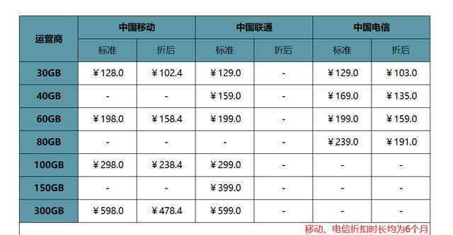 5g流量 5G流量套餐已公布，NSA 5G進展迅速！論5G布局這波vivo穩(wěn)了