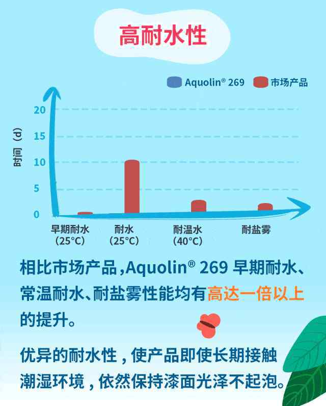 bmcl 創(chuàng)新不止|萬華化學(xué)再次榮獲榮格涂料創(chuàng)新獎 !