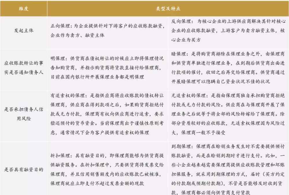 應(yīng)收賬款融資 你不可不知的企業(yè)應(yīng)收賬款融資模式比較