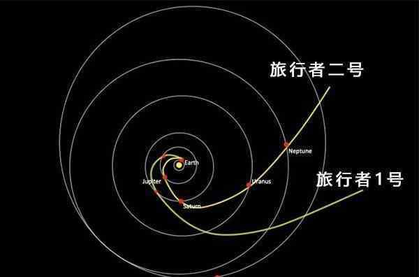 旅行者一號(hào)現(xiàn)在的位置 旅行者一號(hào)最終會(huì)飛到哪？結(jié)果你可能想不到