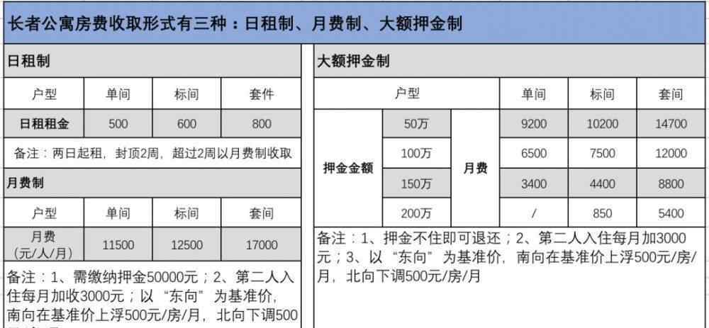 萬(wàn)科養(yǎng)老地產(chǎn) 養(yǎng)老地產(chǎn)：詳解萬(wàn)科、恒大、綠城、保利的玩法