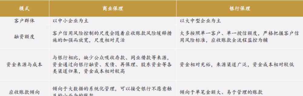 應(yīng)收賬款融資 你不可不知的企業(yè)應(yīng)收賬款融資模式比較