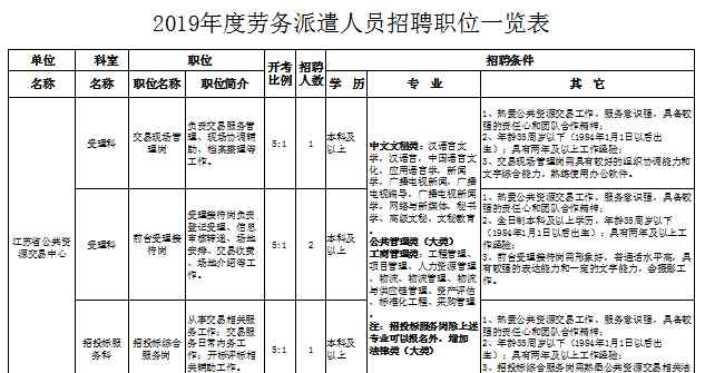 江蘇省政務(wù) 2019江蘇省政務(wù)服務(wù)管理辦公室招聘4人公告