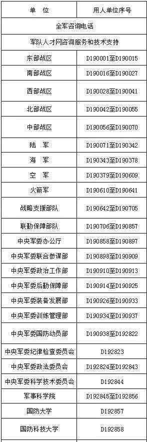 部隊文職是什么工作 軍隊文職人員都編在什么單位？很多人都搞混了……