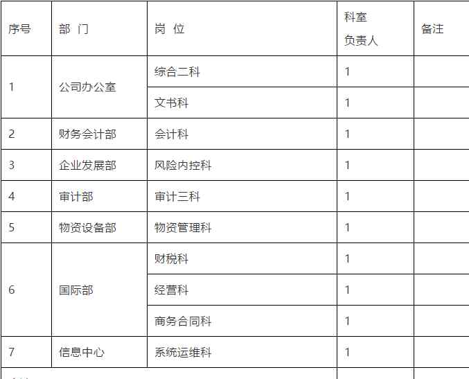 中鐵二局集團(tuán)有限公司官網(wǎng) 【專場招聘】中國中鐵二局集團(tuán)有限公司（成都）招聘公告