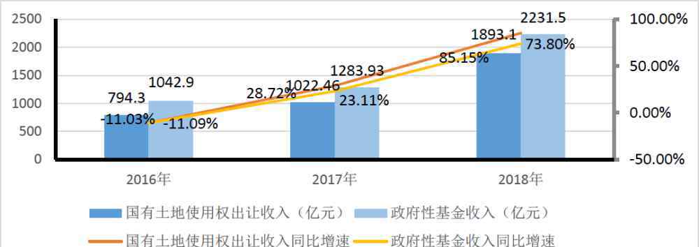 湖南各市經(jīng)濟(jì)排名2016 湖南省及下轄地級(jí)市財(cái)政及債務(wù)分析