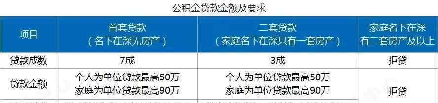 外地人在深圳買房需要什么條件 深圳購(gòu)房資格全面整改，外地人在深圳買房，沒有這些條件想都別想