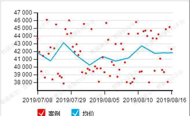 英豪花園 廣州海珠區(qū)70個(gè)宜居樓盤大盤點(diǎn)：你最pick哪一個(gè)呢？