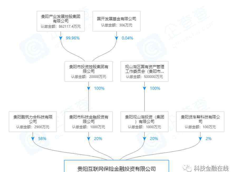 貴陽易貸網(wǎng) 貴州兩家P2P平臺申請轉型網(wǎng)絡小貸