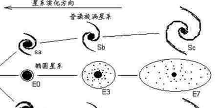 天上星星分布圖及名稱 宇宙中已知十二大星系名稱