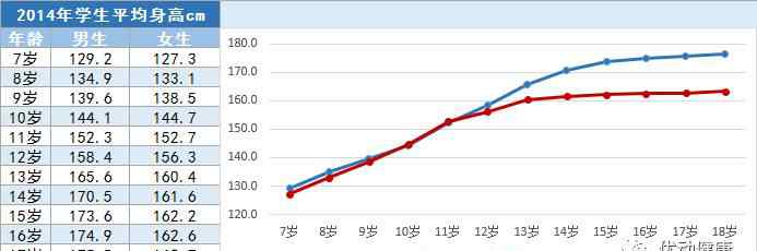 13歲身高標(biāo)準(zhǔn)表女 最新青少年身高標(biāo)準(zhǔn)表，你家孩子達(dá)標(biāo)了嗎？