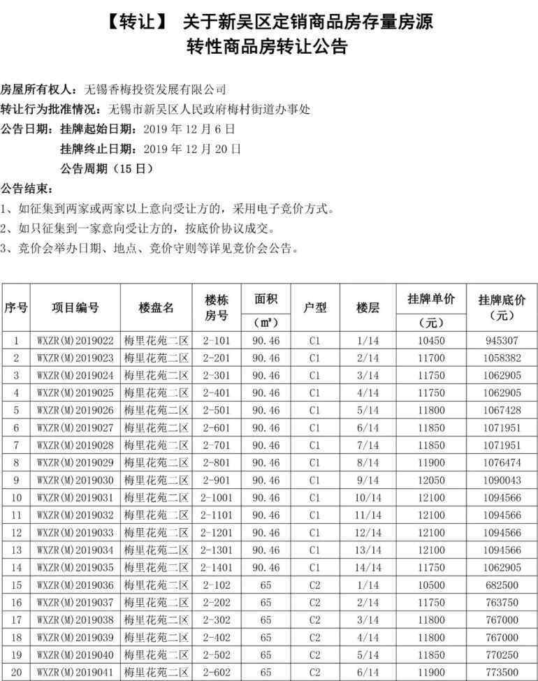 2240 2240套！無(wú)錫這些安置房明年竣工！又將有一批人身價(jià)大增！