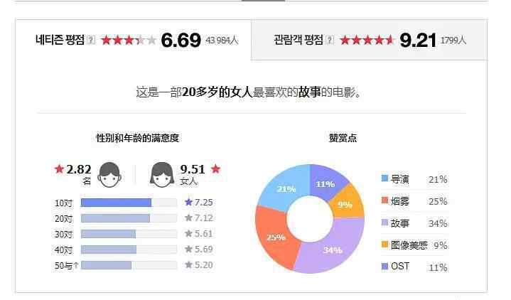 暴露狂英文 《82年生的金智英》：92年生的金智英，依舊不幸運