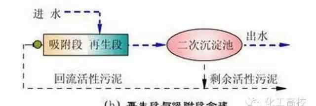 廢水處理工藝流程圖 62種常見污水、廢水處理典型工藝及工藝流程圖