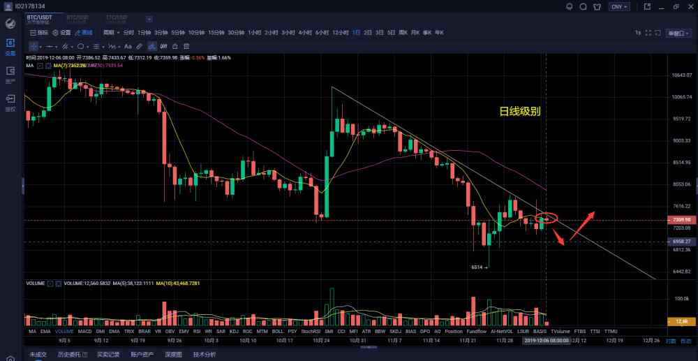 e0s今日價(jià)格 今日價(jià)格會(huì)決定比特幣接下來(lái)走勢(shì)