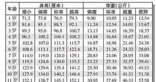 2019年兒童身高表 2019年兒童身高標(biāo)準(zhǔn)新鮮出爐，快來(lái)對(duì)照下，你家孩子達(dá)標(biāo)了嗎