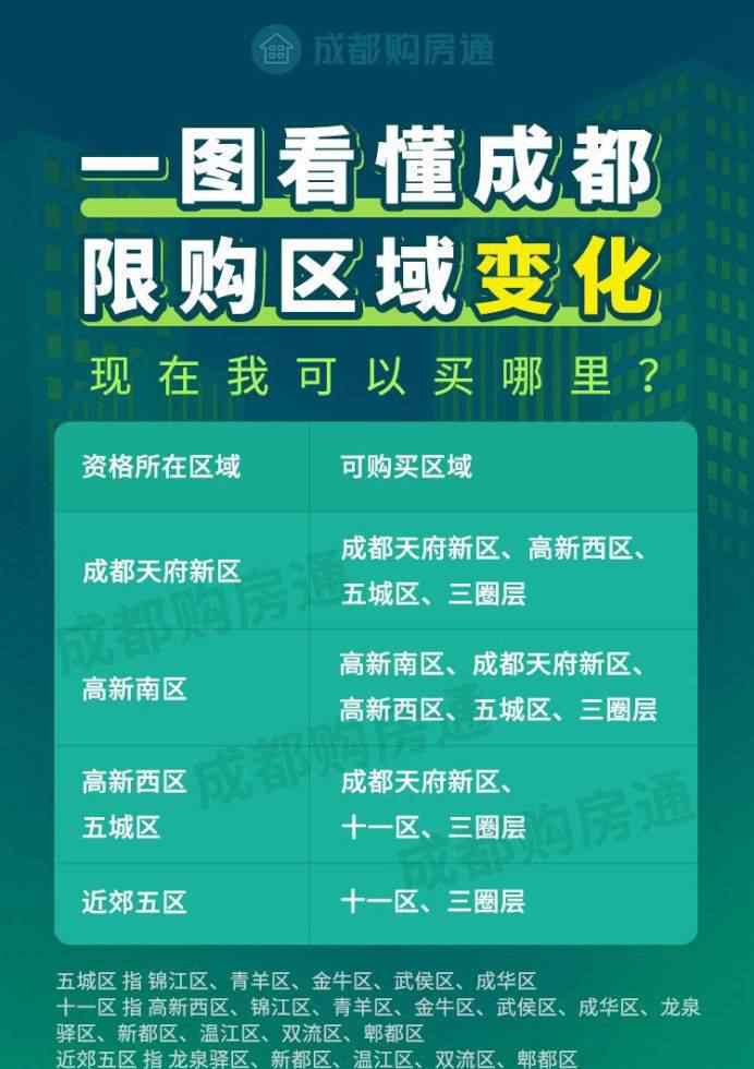 保利學(xué)府城 最低1.2萬/㎡！高新區(qū)、天府新區(qū)、五城區(qū)可買樓盤，我都為你整理好了