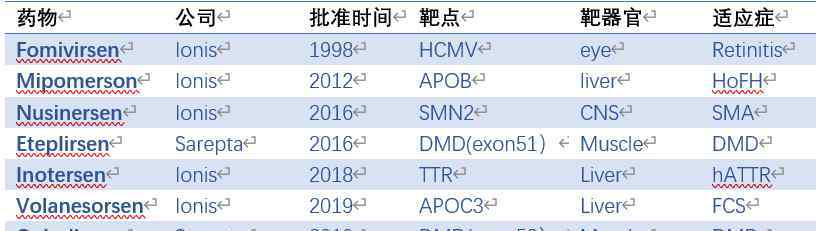 卟啉病人照片 生物科技的下個(gè)10年：RNA藥物“王者歸來”