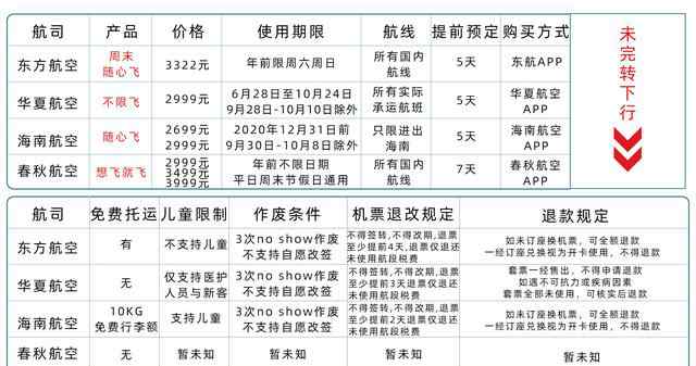 特航航空機(jī)票查詢 東航、海航、華夏、春秋4大航司推出“隨心飛”產(chǎn)品！哪家買了不吃虧？！