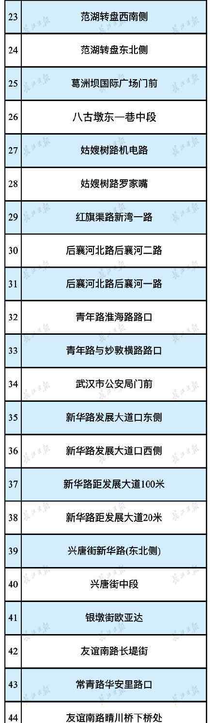 武漢電子眼 快看！武漢這里公布194處電子眼