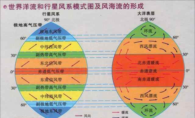 本格拉寒流 為什么盛行西風(fēng)帶在北半球形成了暖流，而在南半球卻形成了寒流？