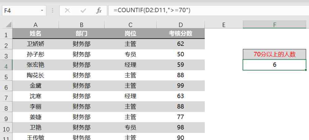 sumif函數(shù)的使用方法 COUNTIF與SUMIF函數(shù)的常見用法