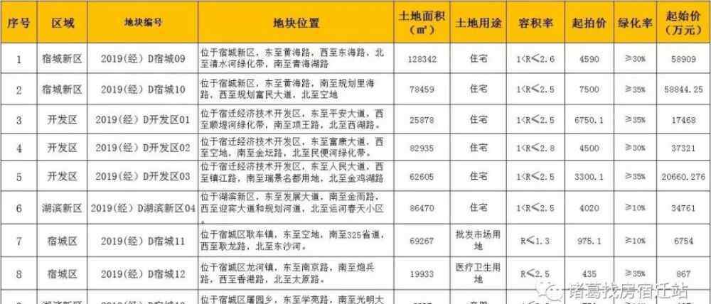 宿遷二手房 宿遷二手房市場均價9528.36元/㎡勢頭能持續(xù)多久？