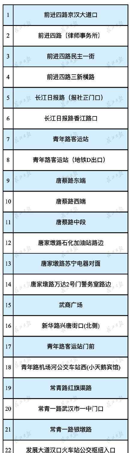 武漢電子眼 快看！武漢這里公布194處電子眼