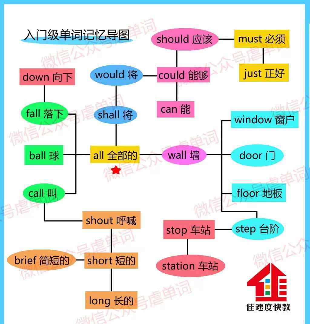 輔音字母 你知道雙輔音字母的發(fā)音規(guī)律嗎？