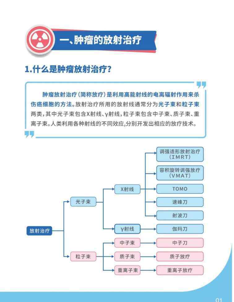 肺癌放療 哪些肺癌患者適合放療？中國首個(gè)肺癌放療手冊(cè)發(fā)布