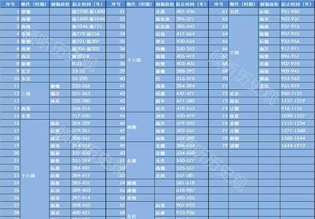 孰若 北宋之亡——“且與強(qiáng)女真為鄰，孰若與弱契丹乎？”