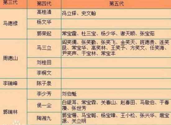 相聲界輩分排名 中國(guó)相聲輩分排名表 不承認(rèn)楊少華輩分怎么回事