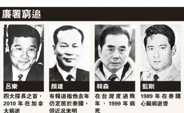 呂樂探長 升遷最快的香港探長，不懼怕呂樂，娶四位老婆，最后死在了泰國