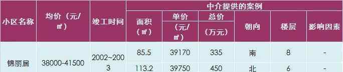 英豪花園 廣州海珠區(qū)70個(gè)宜居樓盤大盤點(diǎn)：你最pick哪一個(gè)呢？