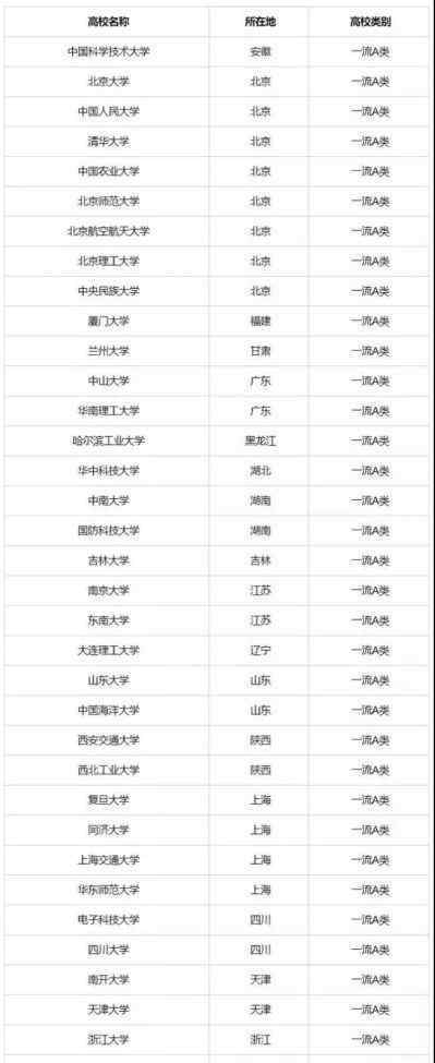 浙江自主招生 2020年名校招生迎重大變革，看浙江考生如何應(yīng)對(duì)？