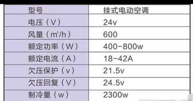 汽車電瓶充電電流多大合適 汽車空調(diào)功率有多大?如果用電瓶充電器供電能行嗎?