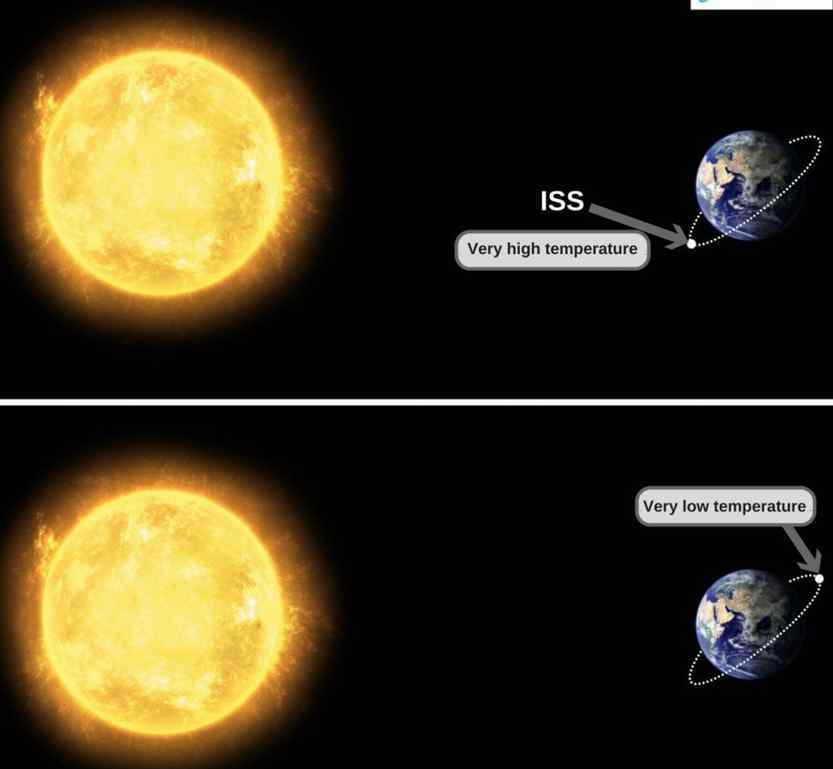 太空的知識(shí)有哪些 你能夠穿著T 恤在外太空旅行嗎？關(guān)于外太空溫度的知識(shí)有哪些是你不知道的