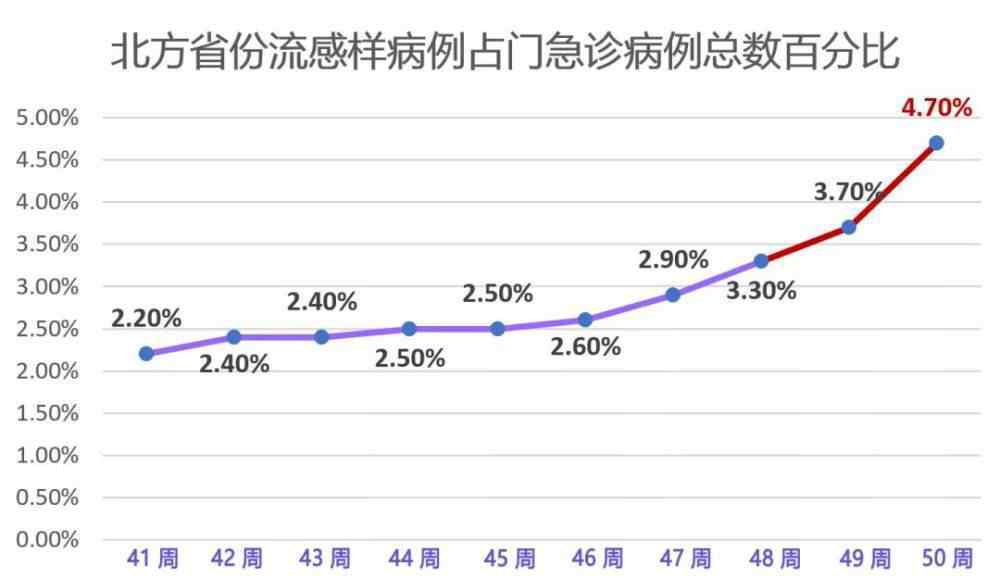 乙流癥狀 警惕！這是流感不是普通感冒！有這幾種癥狀請趕緊就醫(yī)