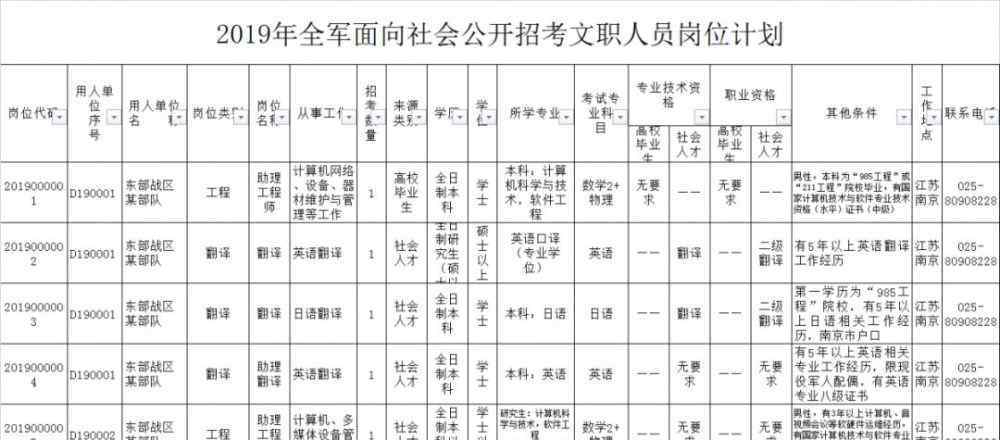 部隊文職是什么工作 軍隊文職人員都編在什么單位？很多人都搞混了……