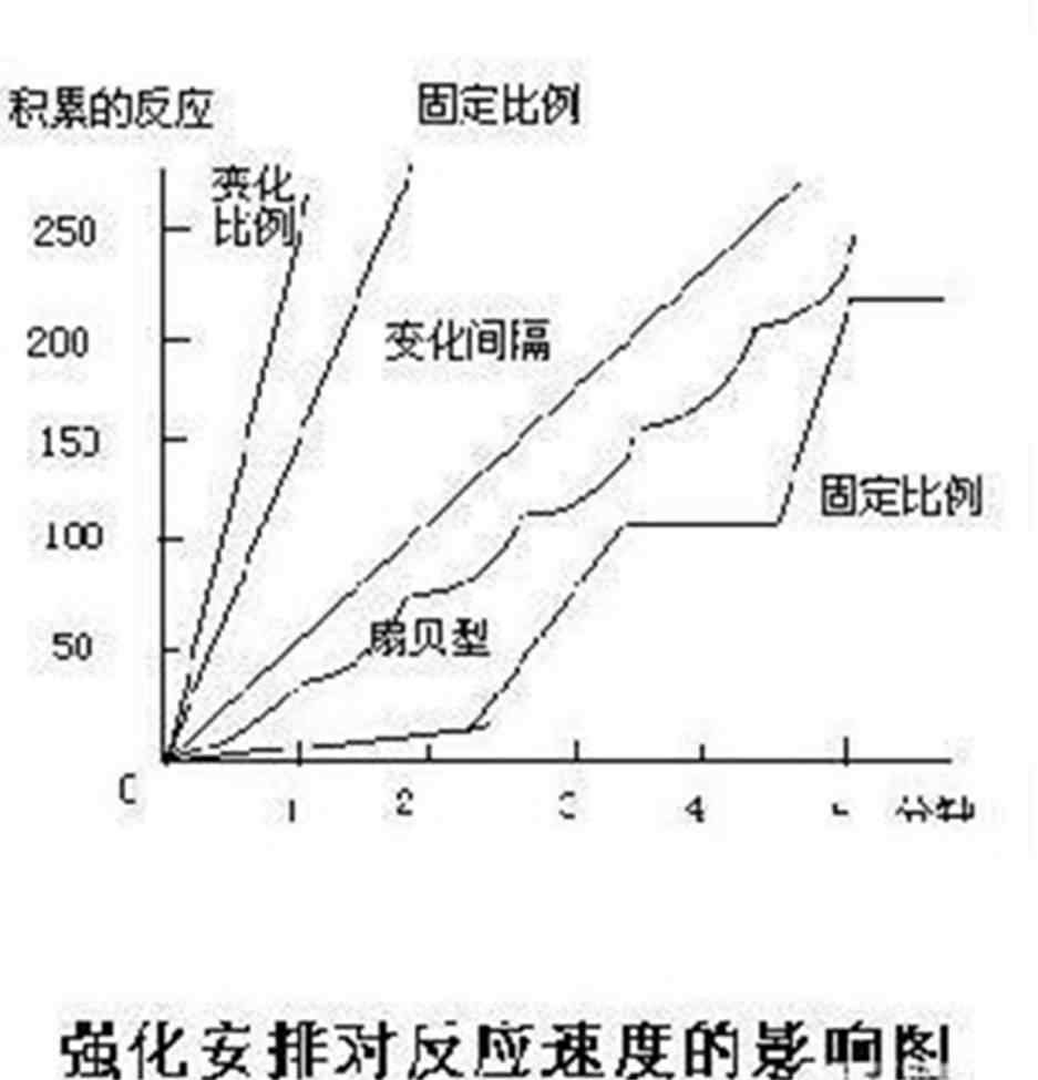 扇貝效應(yīng) “獎(jiǎng)勵(lì)式育兒”反而讓孩子變的消極？是陷入了“扇貝效應(yīng)”的誤區(qū)