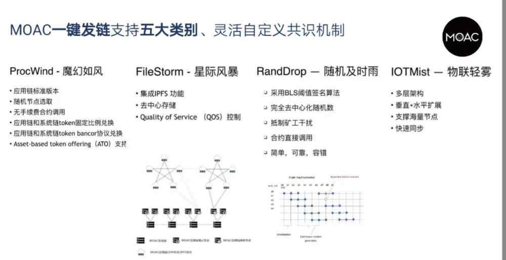 墨客團(tuán)隊 墨客袁英：企業(yè)擁有基于公鏈之上自主可控的專屬應(yīng)用鏈?zhǔn)切袠I(yè)應(yīng)用趨勢