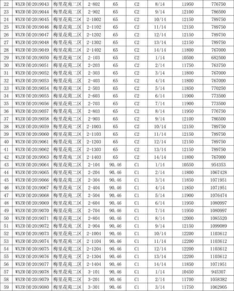 2240 2240套！無(wú)錫這些安置房明年竣工！又將有一批人身價(jià)大增！