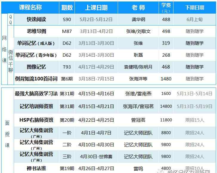 最新課程 最新課程時間