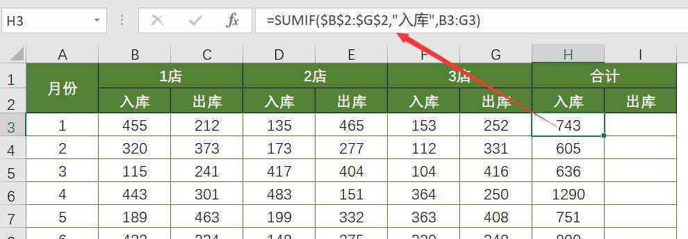 sumif函數(shù)求和怎么用 Excel怎樣隔列求和？這2個(gè)函數(shù)你要會(huì)用