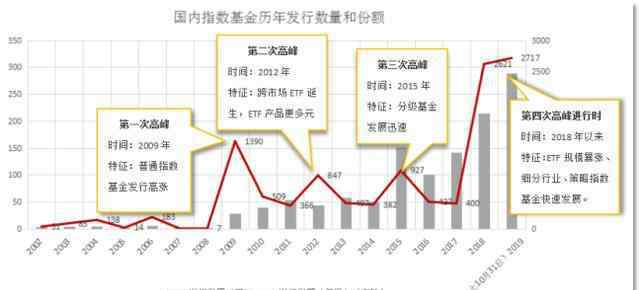 中國指數(shù)基金 高潮迭起，看中國指數(shù)基金的“戰(zhàn)績(jī)”如何？