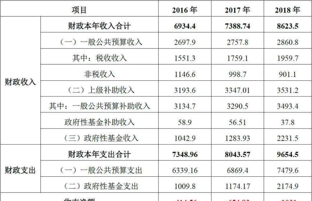 湖南各市經(jīng)濟(jì)排名2016 湖南省及下轄地級(jí)市財(cái)政及債務(wù)分析